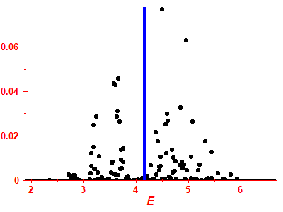 Strength function